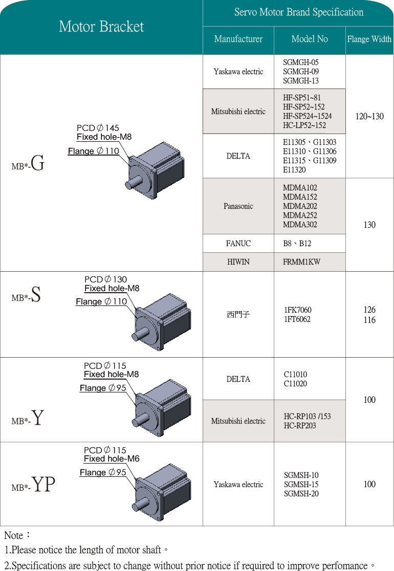 MBCS25/30.MBCF30